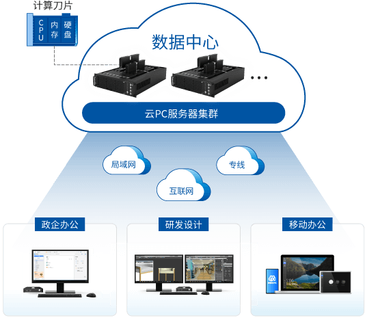 邦彦云PC