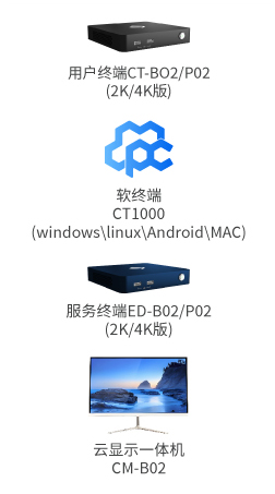 终端