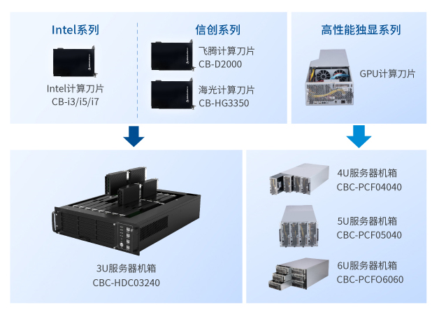 云PC服务器